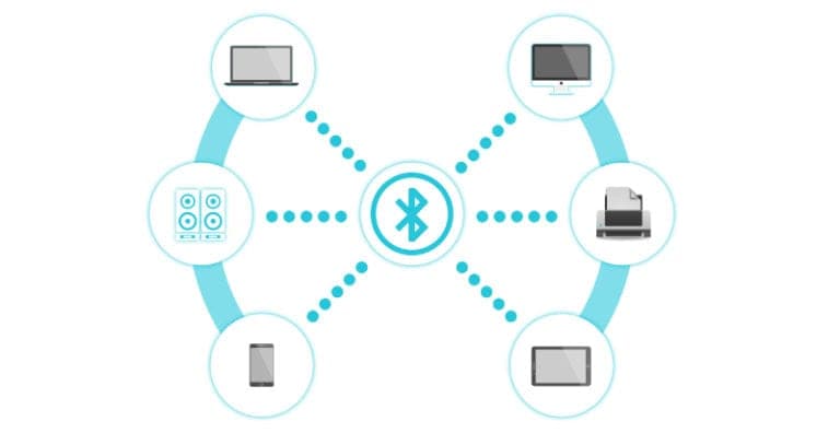Diagram of the Bluetooth logo linked by blue dots with wireless devices: cell phone, printer, laptop, desktop computer, stereo, and iPad,